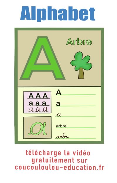 Methode Apprentissage - l'Alphabet